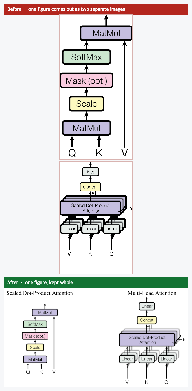 Before and after: one diagram that the PDF stored as two separate images, versus the same diagram merged back into a single figure.