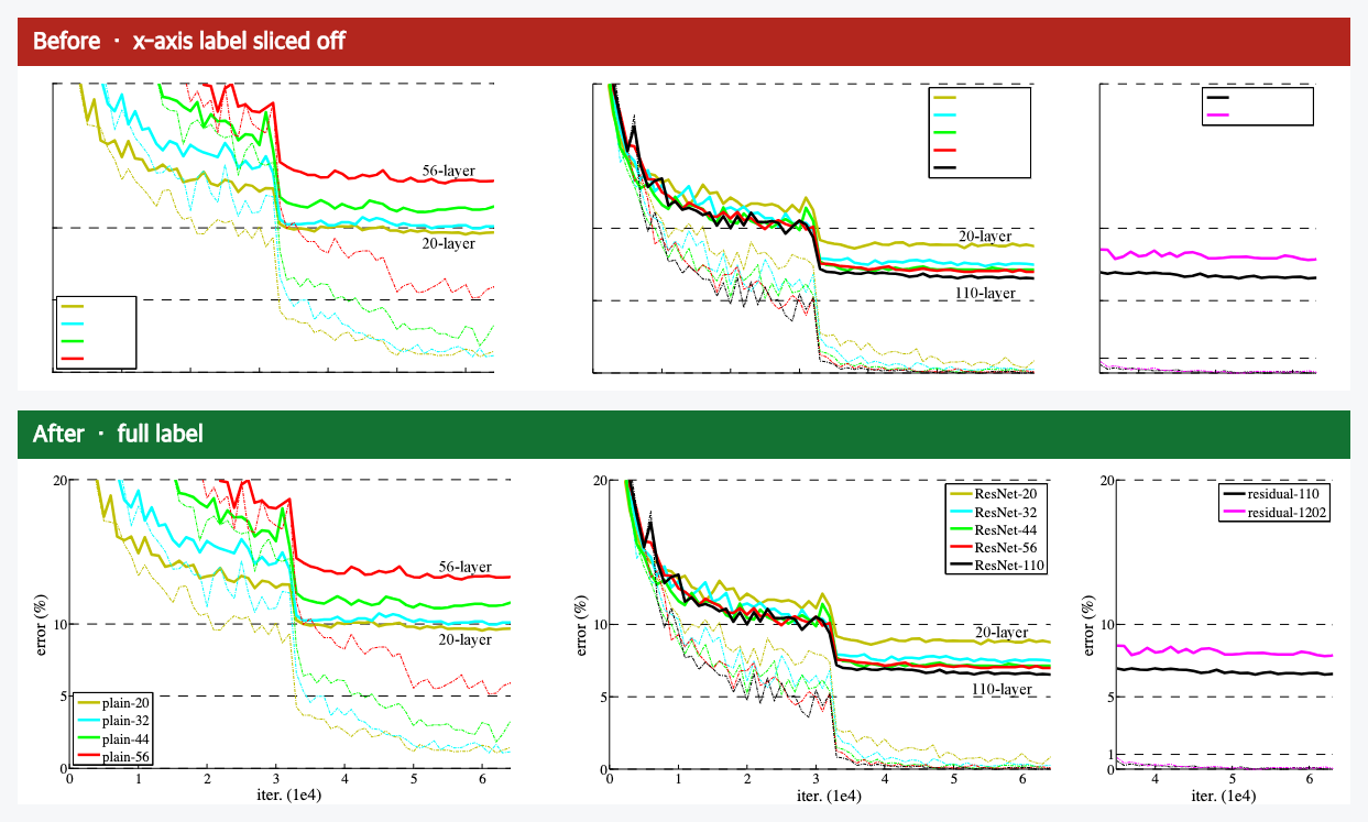 Before and after: a chart sitting right against its caption with the bottom axis label sliced in half, versus the same chart with the full label kept.