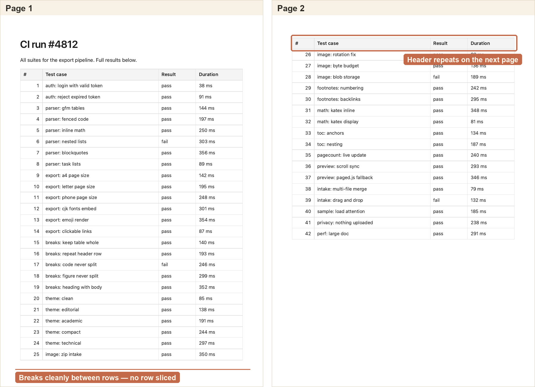 How to Convert a Markdown File to PDF (Pandoc, VS Code, or Just Your ...