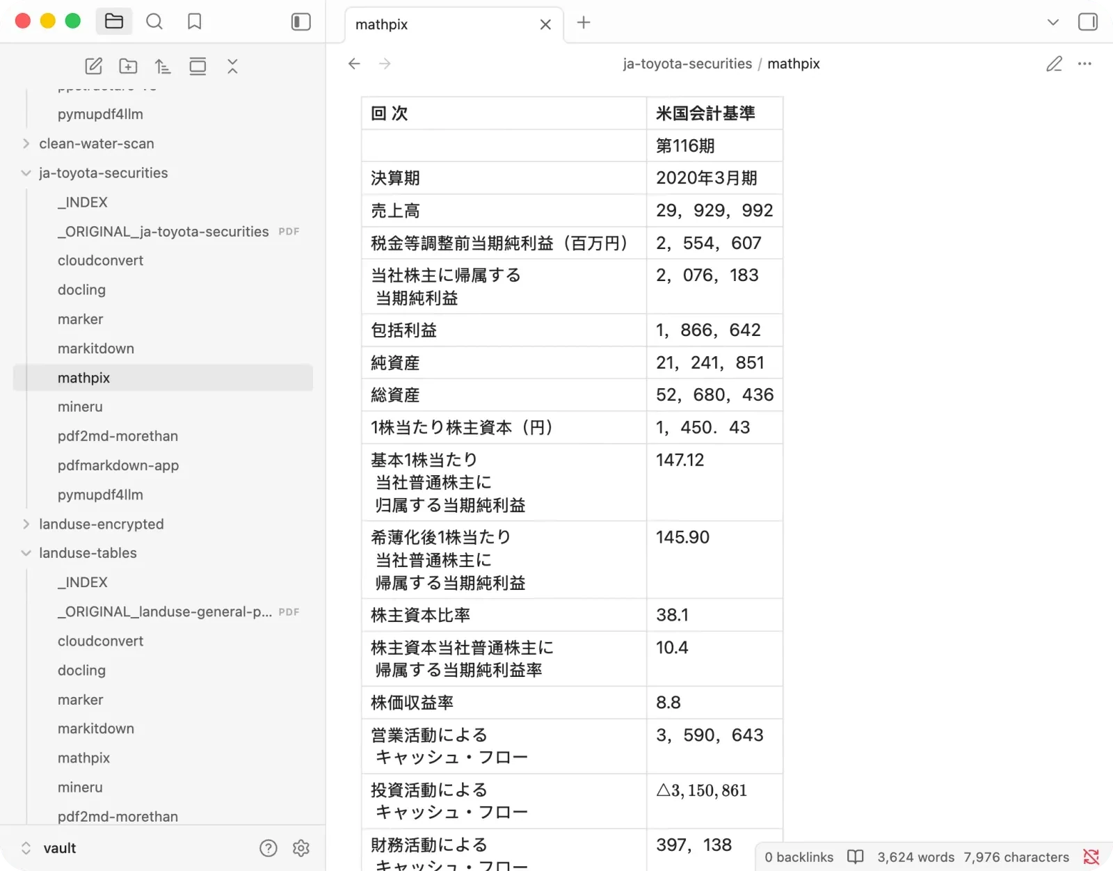 Mathpix rendering another Toyota metrics table