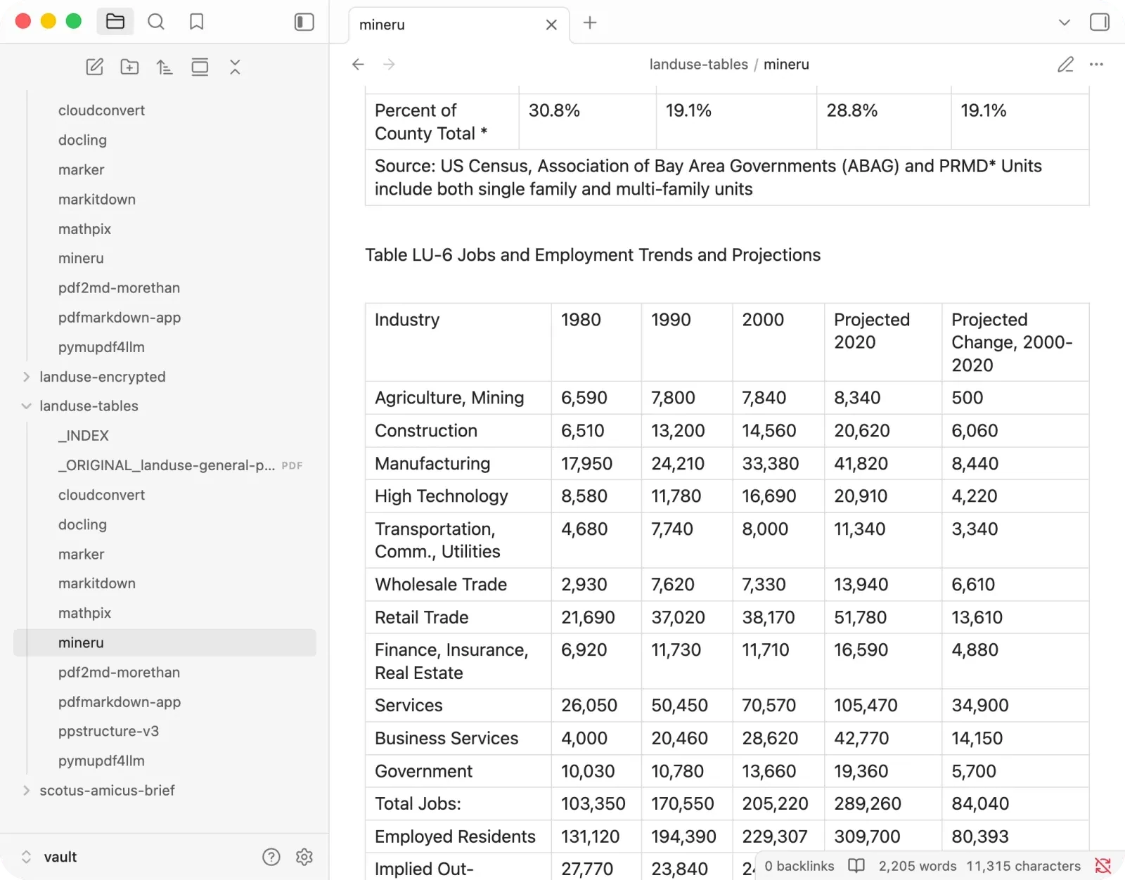 MinerU rendering a dense financial table cleanly