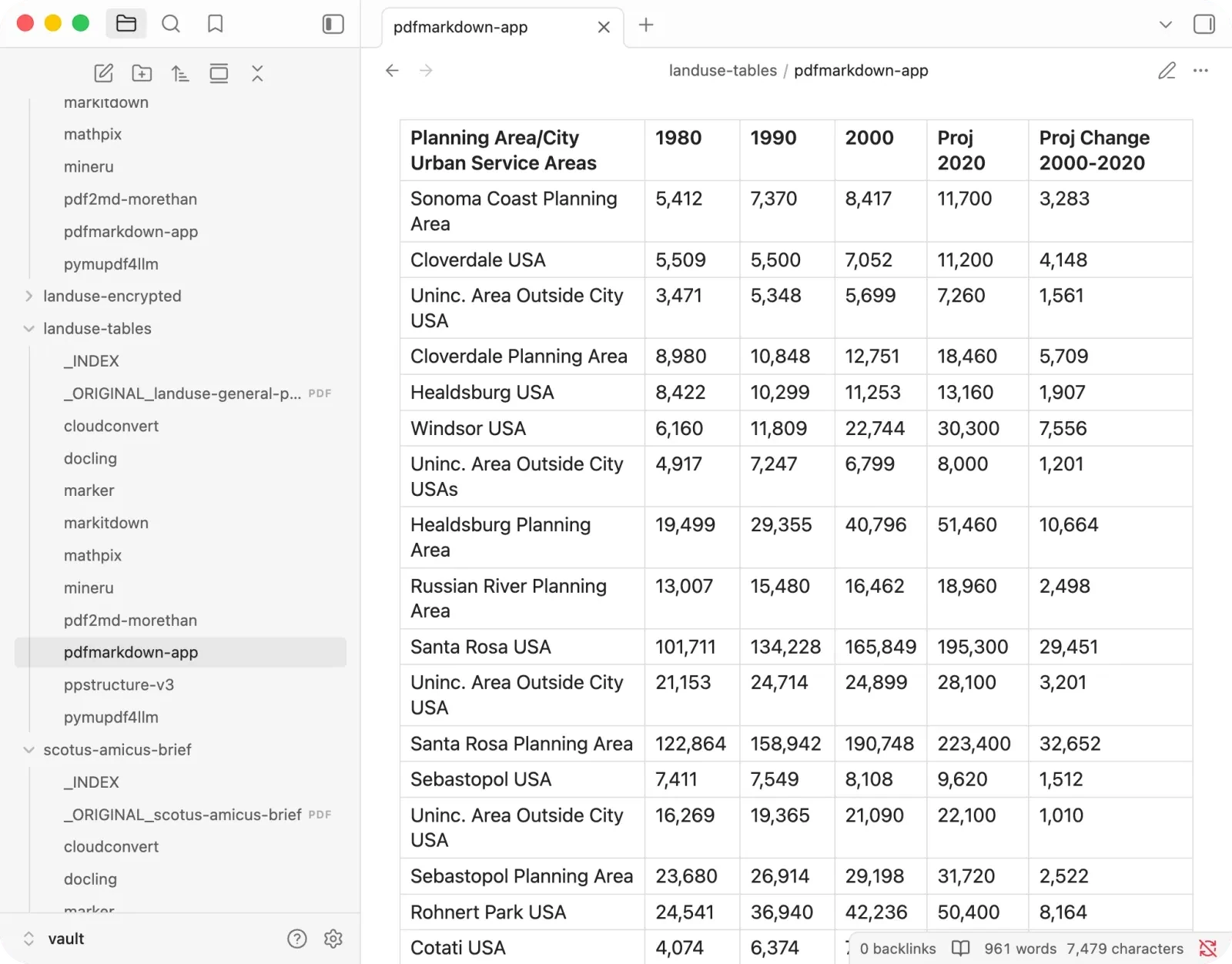 pdfmarkdown.app rendering the dense land-use data table with every row and column aligned
